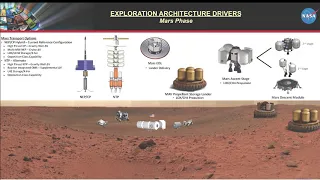 STMD Strategic Technology Plan: Advanced Propulsion