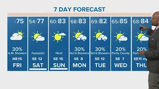 Houston weekend weather: Latest cold front blasts through Texas