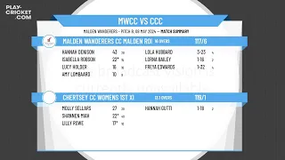 Malden Wanderers CC Malden Robins (Surrey Slam) v Chertsey CC Womens 1st XI