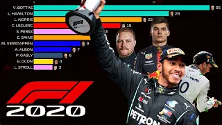 F1 - 2020 Drivers Championship:  Hamilton's career peak