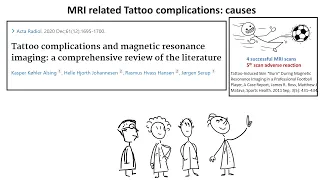 Tattoo complications and magnetic resonance imaging (MRI), part 1