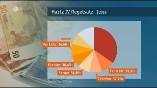 Grundwissen zum Thema Hartz IV