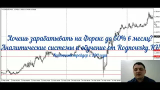 Уровни Форекс с 90% отработкой сигналов в трейдинге. Как построить