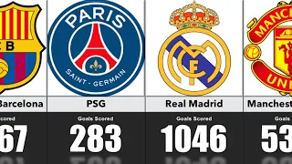 Clubs With Most Goals Scored In Champions League History