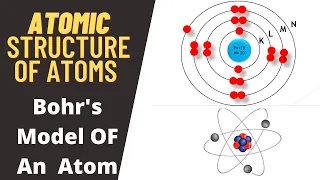 Atomic Structure Of First 20 Elements || Atomic Model Of Elements || Atomic structure