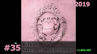 50 Most Streamed BLACKPINK Songs on Spotify May 2024