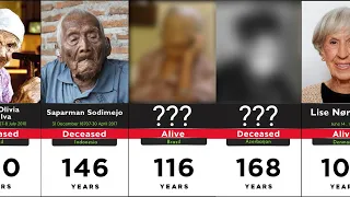 comparison: Top 50 oldest people in the world