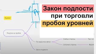 Закон Подлости и Как Покупать На Пробое - Основы Технического Анализа