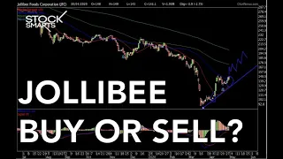 JOLLIBEE MAY 2020 STOCK MARKET UPDATE