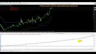 Торговый советник FxMaster-Z6 - просто рвет рынки на тейки!