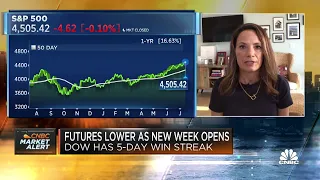 Market uptrend has potential to forge higher through earnings season, says Fairlead's Katie Stockton