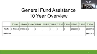 City of Santa Rosa Long Term Financial Policy and Audit Subcommittee - March 21-2024