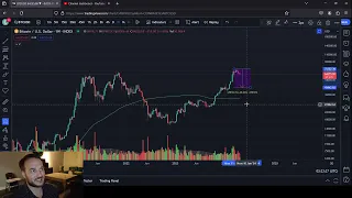 Bitcoin Price Predictions For 2024