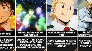 What if Midoriya never met All Might
