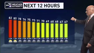ABC 33/40 News Evening Weather Update for Tuesday, April 4, 2023
