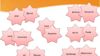 3 клас. Українська мова. Іменники – власні та загальні. Велика буква у власних іменниках.