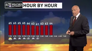 ABC 33/40 News Evening Weather Update - Tuesday, April 5, 2022