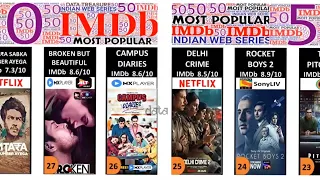 50 Best Web Series To Watch | Top 50 Beyond Level Hindi Web Series | Best on IMDB