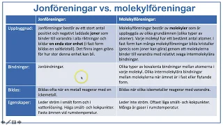 Fråga kemiläraren - Vad är skillnaden mellan jonföreningar och molekylföreningar?