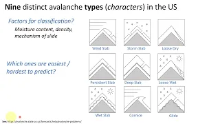 Snow Science: Intro to Snow Avalanches