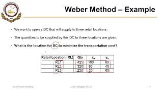 02_01_P2 Weber Method For Continuous Facility Location Decision