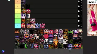 ranking fnaf (1-6) characters known to man