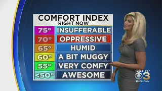 Wednesday Midday Weather Update: Which Day Is The Most Humid