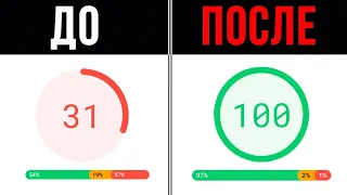 Как ускорить сайт на WordPress до 100/100 в пару кликов