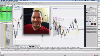 FXFlat & StereoTrader - Market Profile by Oliver Klemm