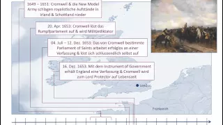 Interregnum in England - Republik & Protektorat (1649-1660)