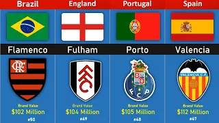 Top 50 Most Valuable Football Club Brands in 2023: A Deep Dive into Soccer's Financial Powerhouses!