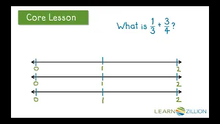 Add unlike fractions using equivalent fractions and the number line