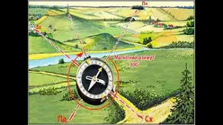 Азимут магнітний і його визначення