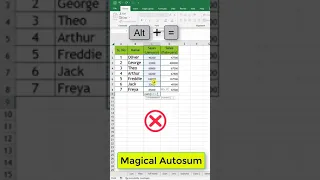 Shortcut key to autosum in Excel