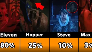 Chances Of Survival Of Stranger Things Characters in Season 4 (New Trailer)