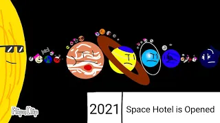 The future of the solar system (more accurate)