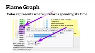 Firefox Profiler Intro (Dec. 2020)