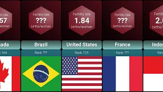 Total Fertility Rate | All Countries