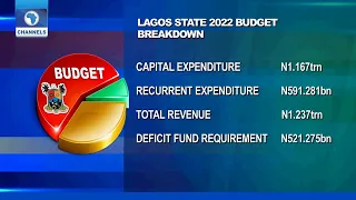 Analysis Of Lagos State 2022 Budget