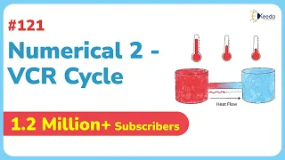 VCR Cycle Numerical 2 | Refrigeration Cycles | GATE Thermodynamics Application