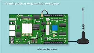 HUIDU Wireless Solutions of LED Controller for Billboard with Unique Technology better than NovaStar