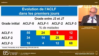 ACLF : au delà des scores, quelles implications pour le clinicien - R. Moreau