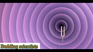 what is resonance? animation with explanation