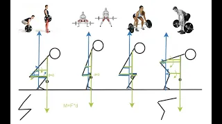 Биомеханика становой тяги: классика, сумо, "трап-штанга", румынская.