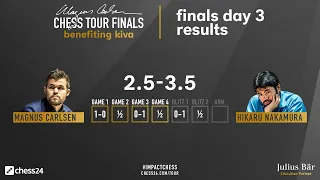 RECAP - Finals Day 3 | Hikaru Nakamura - Magnus Carlsen | MCCT FINALS Benefiting Kiva