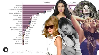 Main Pop Girls First Week Albums Global Sales Battle (2010-2014) | Chart History