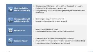 Webinar: The Emerging 100Gb Metro & Datacenter Connectivity Opportunity