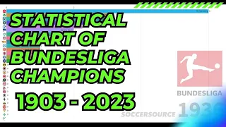 Statistical chart of Bundesliga champions 1903 2023