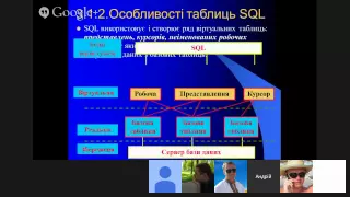 Основні поняття про бази даних. Основи мови SQL (2015)