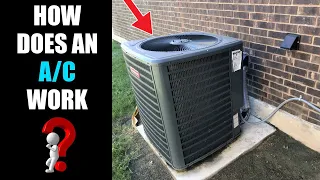 How a Home AC Works For Dummies